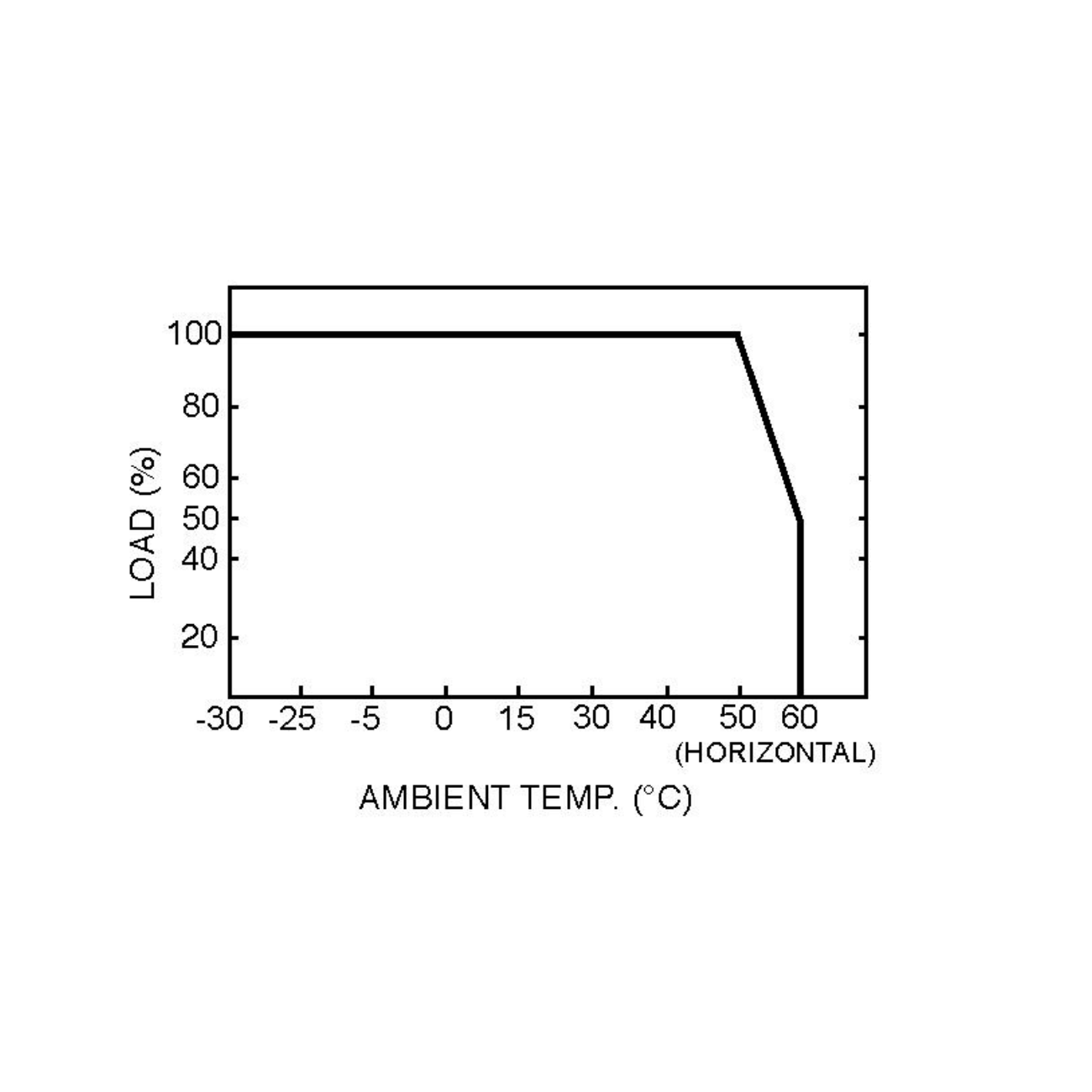 MeanWell PLD-16-1400B (16W/8-12V) LED-Netzteil