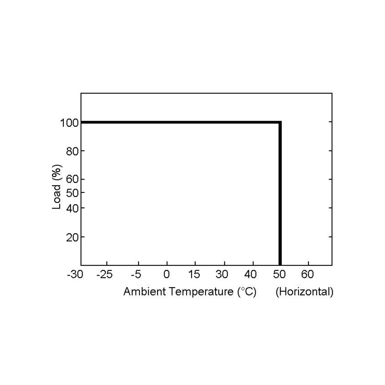 MeanWell PCD-16-1400B (16W/8-12V) LED-Netzteil (dimmbar)