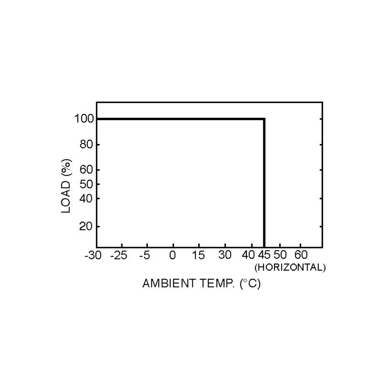 MeanWell PLD-60-700B (60W/50-86V) LED-Netzteil - Netzteilshop24.de
