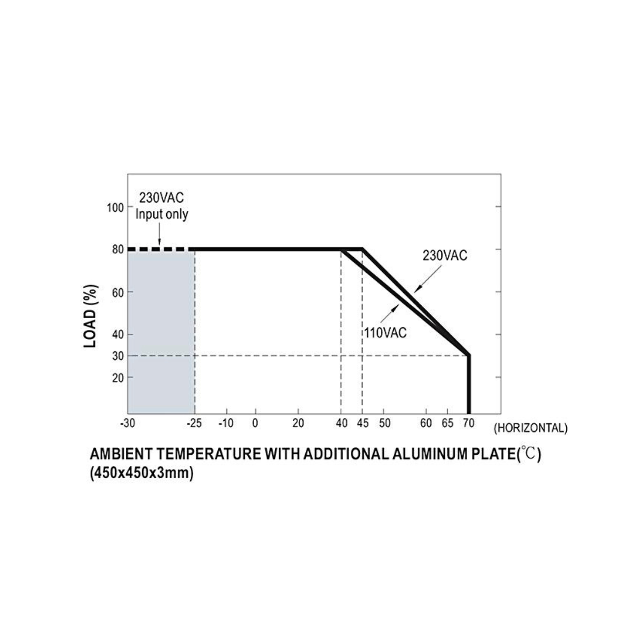 MeanWell UHP-2500-36 (2498,4W/36V) Schaltnetzteil / AC/DC-Netzteilbaustein - Netzteilshop24.de