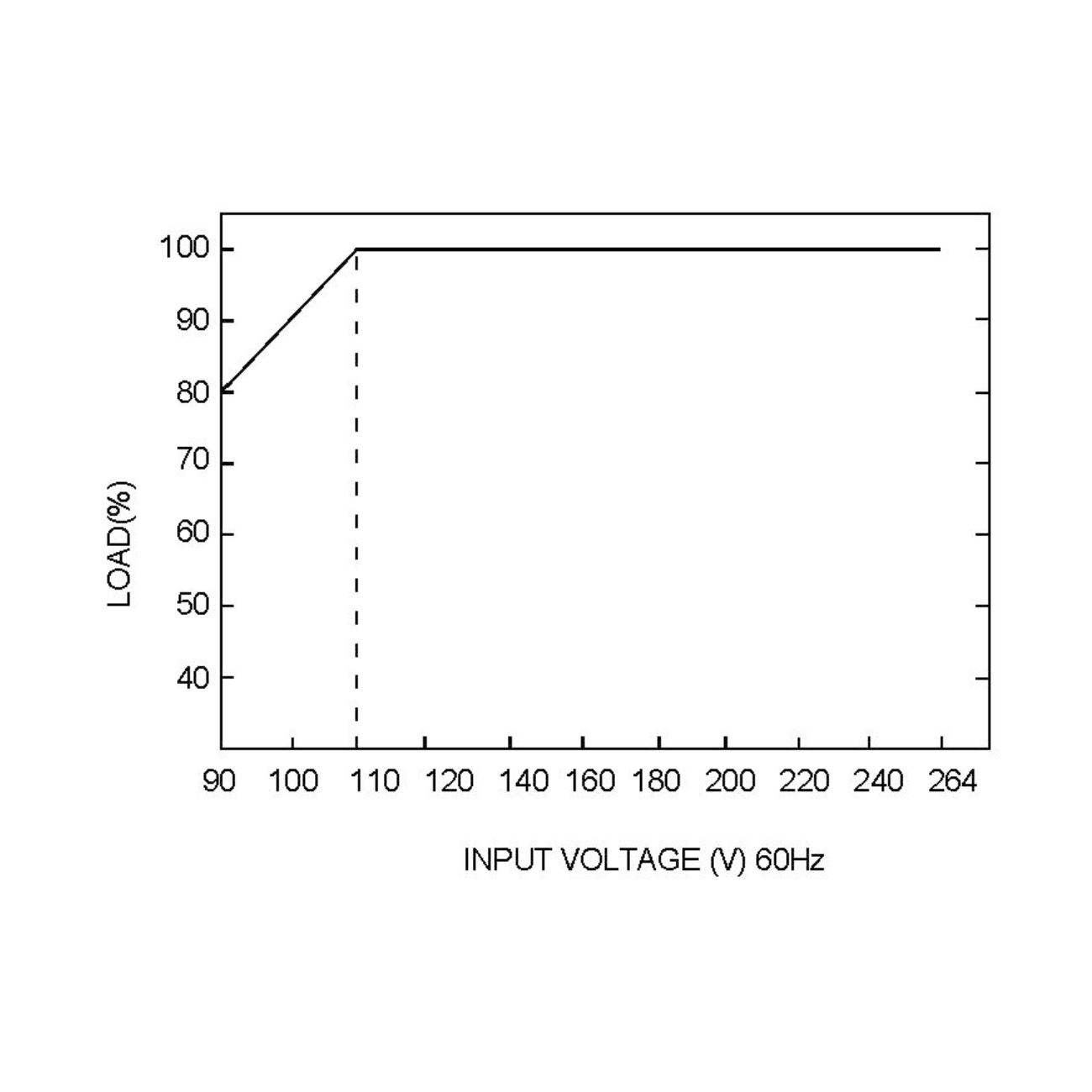 MeanWell UHP-500-15 (501W/15V) Schaltnetzteil / AC/DC-Netzteilbaustein - Netzteilshop24.de