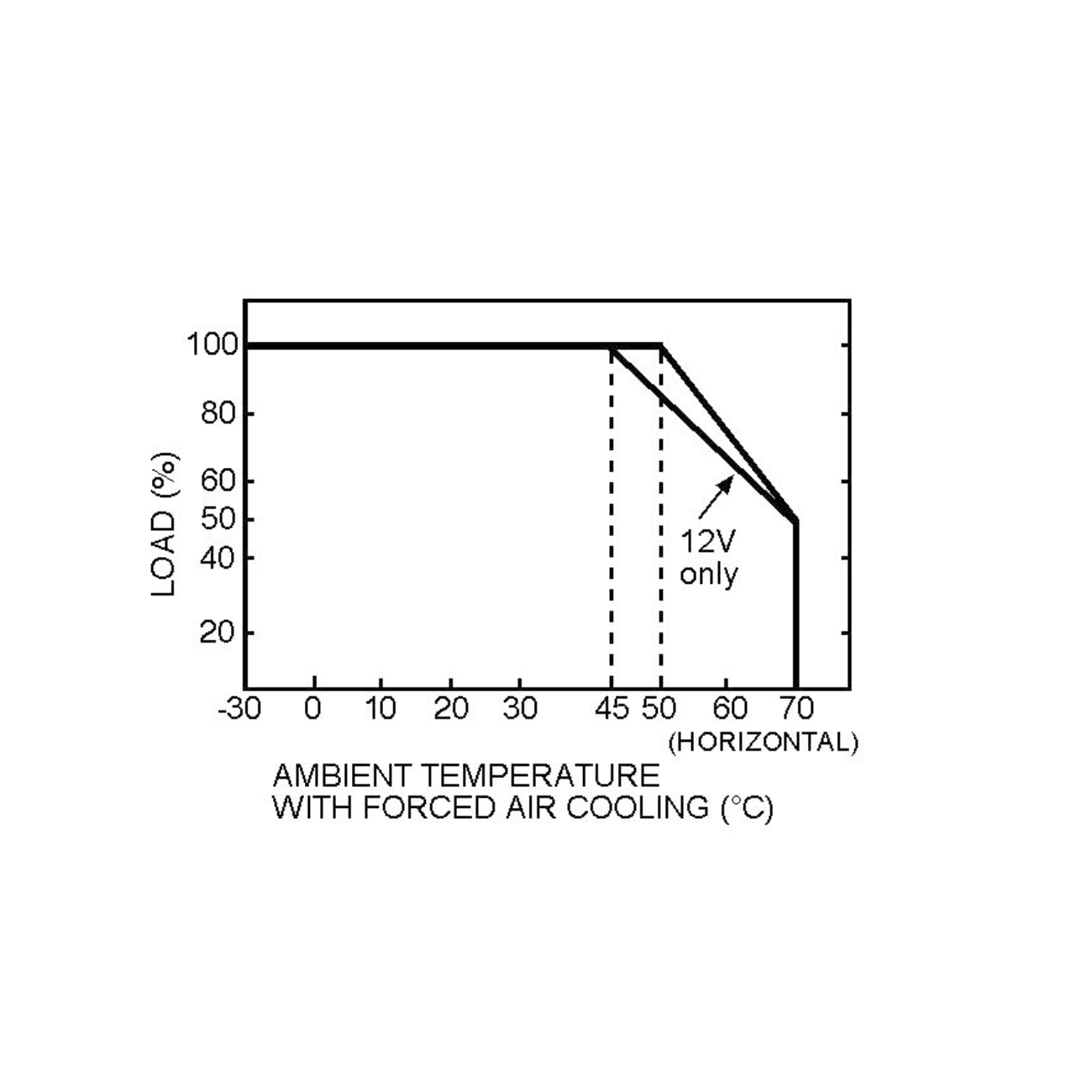 MeanWell UHP-750-12 (720W/12V) Schaltnetzteil / AC/DC-Netzteilbaustein - Netzteilshop24.de