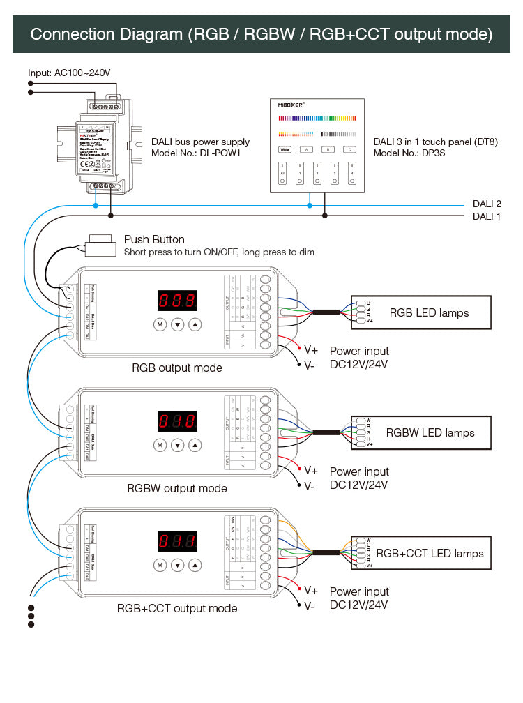 DL-X - DALI 5 in 1 LED Controller (DT8) - Netzteilshop24.de