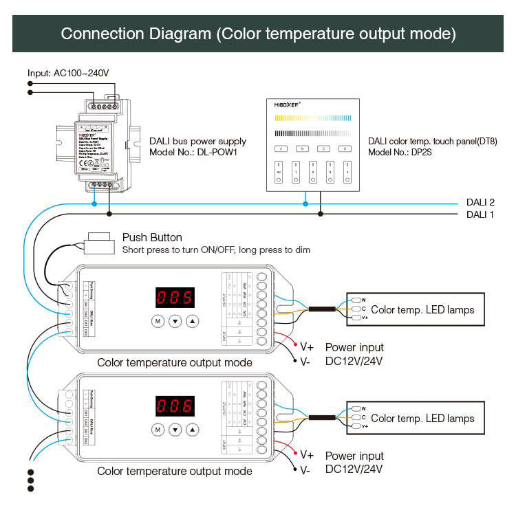 DL-X - DALI 5 in 1 LED Controller (DT8) - Netzteilshop24.de